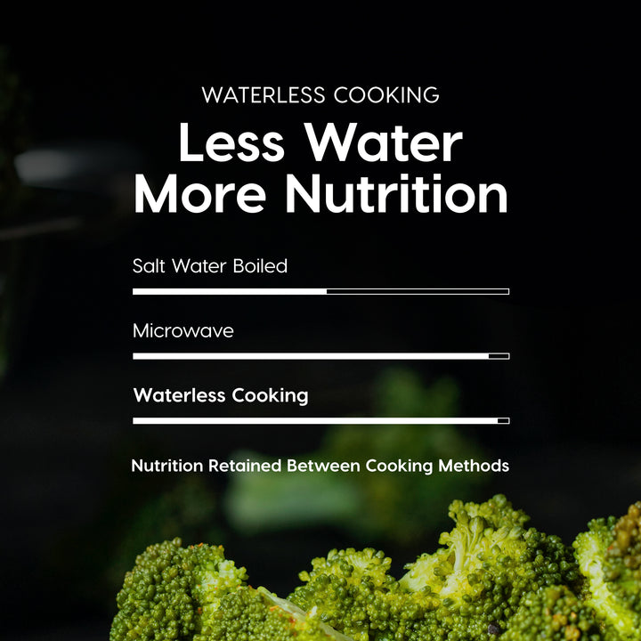 8-IN-1 Pressure Cooker / Rice Cooker with Waterless Cooking - IRIS USA, Inc.