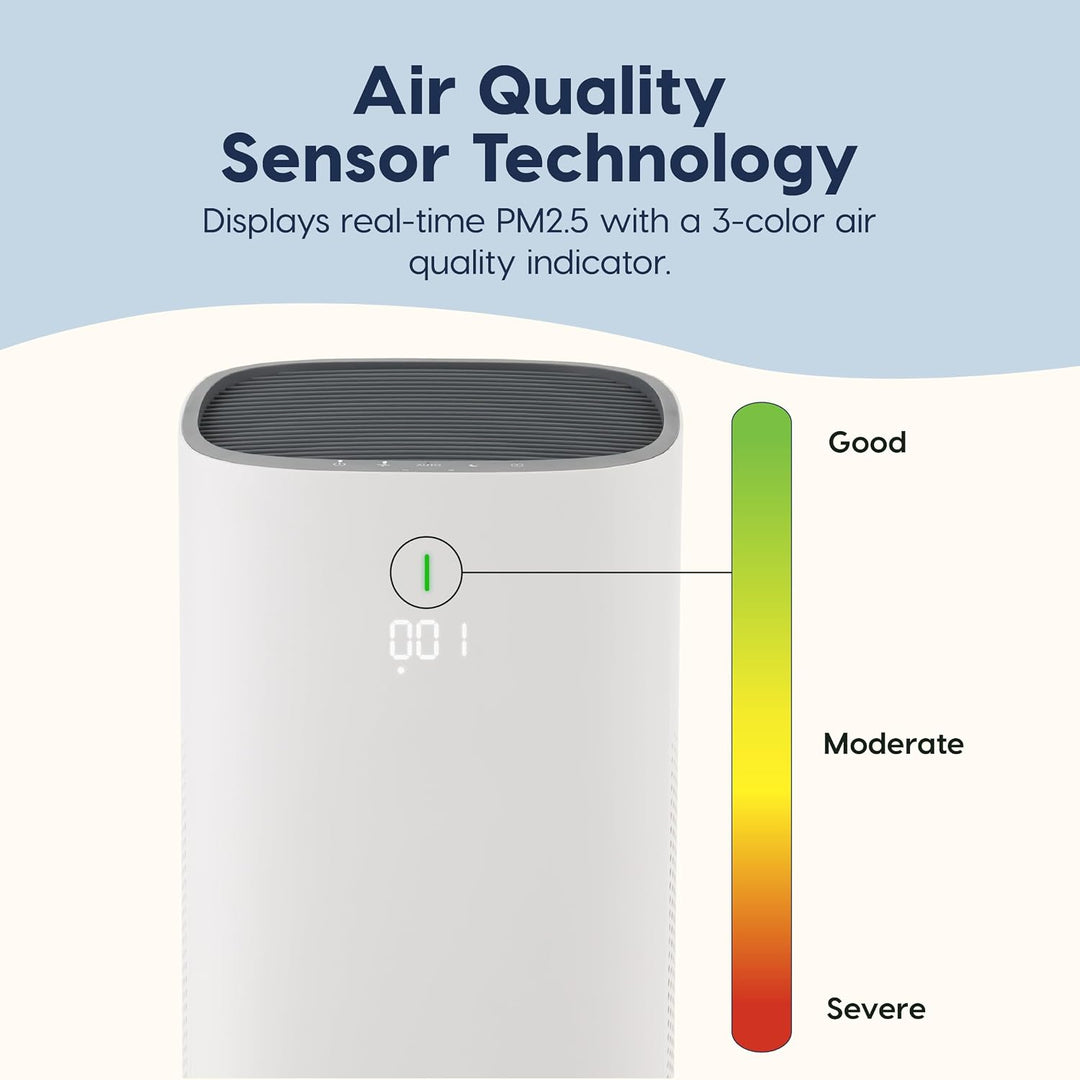 Air Purifier for Large Rooms, H13 True HEPA with Carbon Filter, 4 Speeds, Auto &amp; Sleep Mode, Air Quality Sensor, 1413 ft² Coverage, Energy Star &amp; CARB Certified