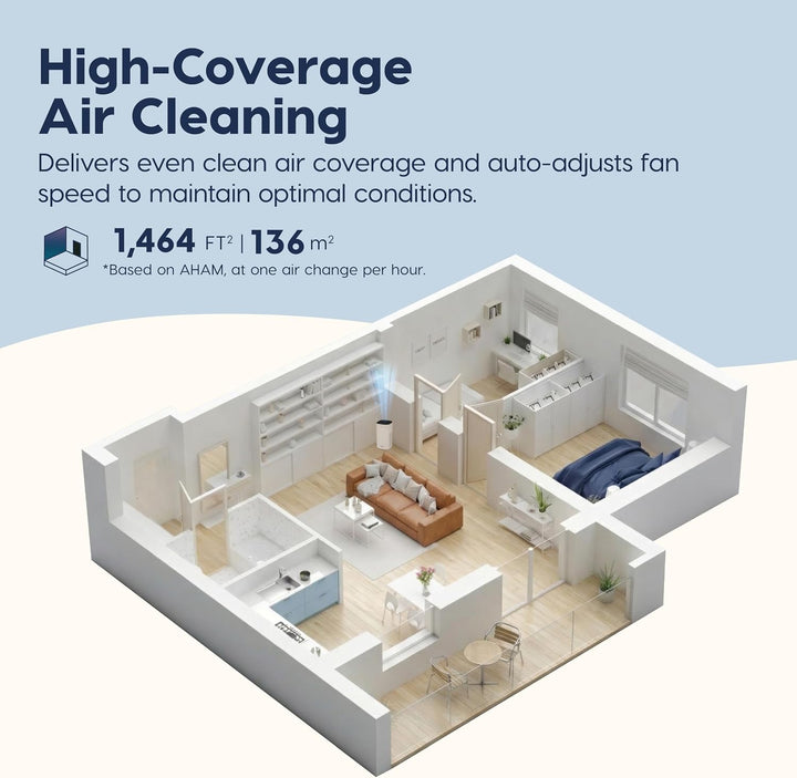 Air Purifier for Large Rooms, H13 True HEPA with Carbon Filter, 4 Speeds, Auto &amp; Sleep Mode, Air Quality Sensor, 1413 ft² Coverage, Energy Star &amp; CARB Certified