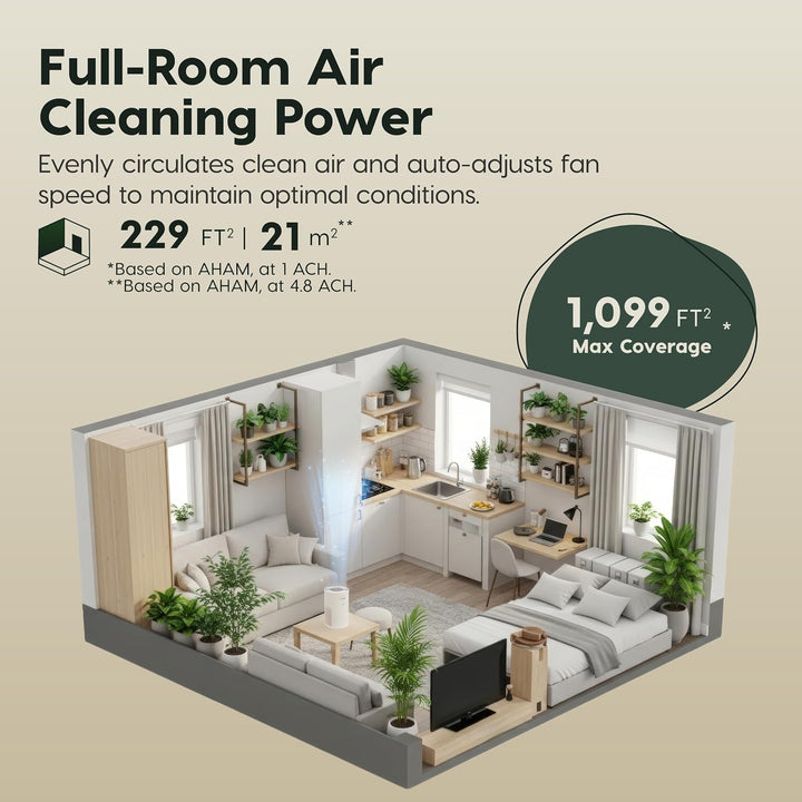 Air Purifier for Medium Rooms, H13 True HEPA with Carbon Filter, 4 Speeds, Auto &amp; Sleep Mode, Air Quality Sensor, 1104 ft² Coverage, Energy Star &amp; CARB Certified