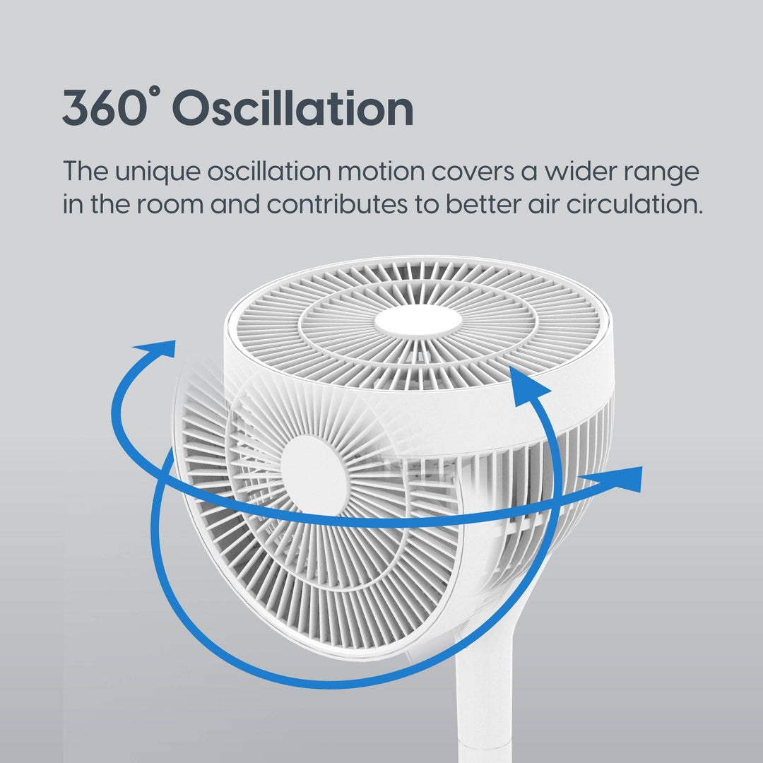 WOOZOO® Pedestal Standing Fan - IRIS USA, Inc.